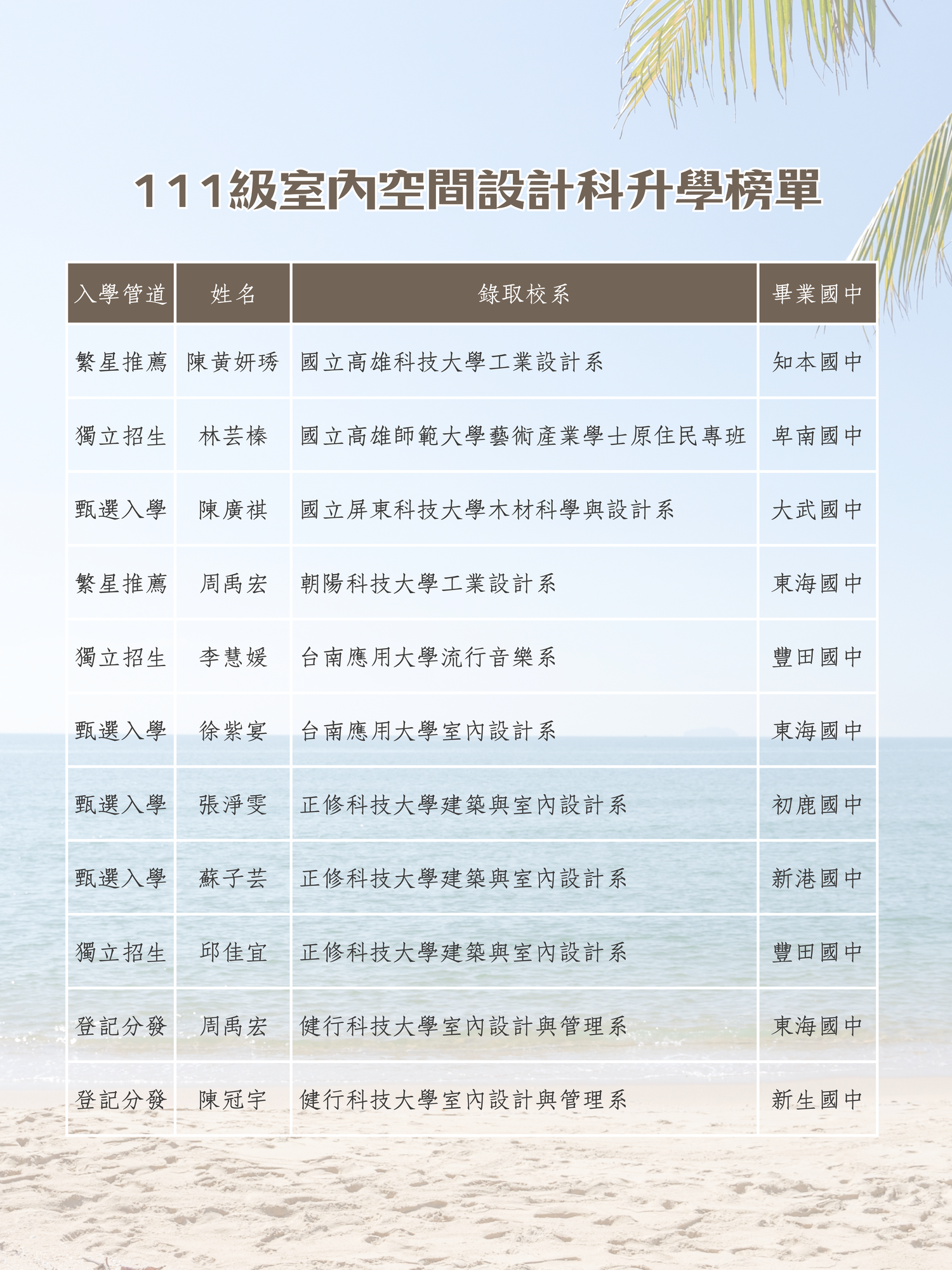 113學年度升學榜單圖片